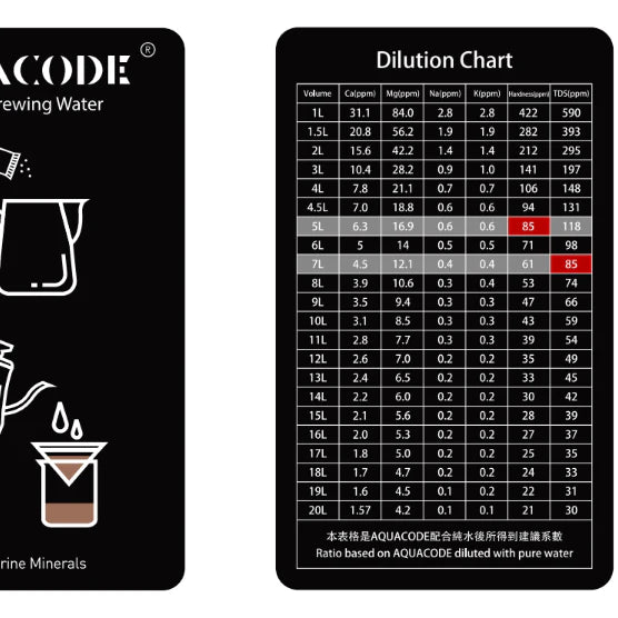 Aquacode - Coffee Brewing Water